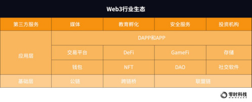 零时科技：2022年全球Web3行业安全研究报告