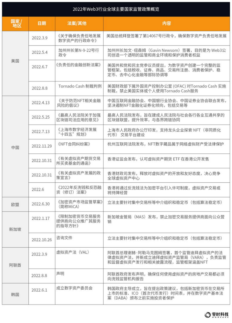 零时科技：2022年全球Web3行业安全研究报告