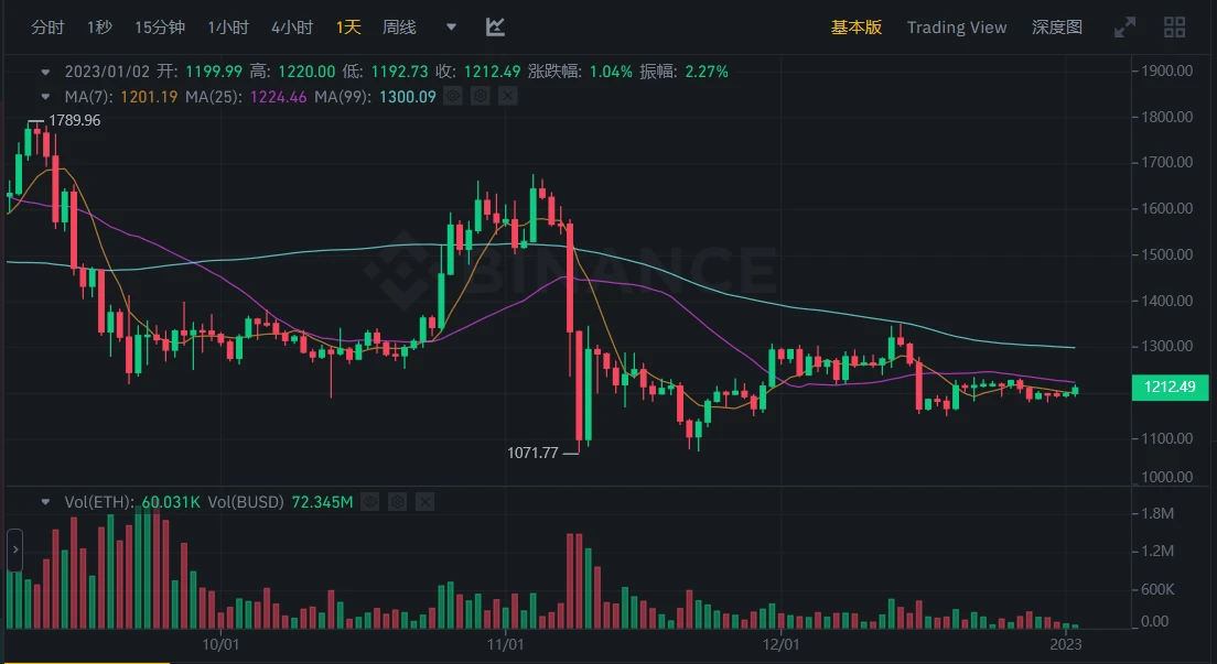 JZL Capital行业周报第1期：加密市场新年反弹 稳定币供应量七连跌