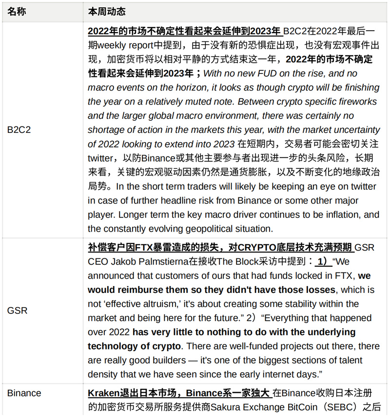 JZL Capital行业周报第1期：加密市场新年反弹 稳定币供应量七连跌