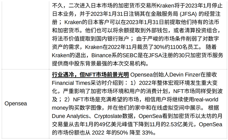 JZL Capital行业周报第1期：加密市场新年反弹 稳定币供应量七连跌