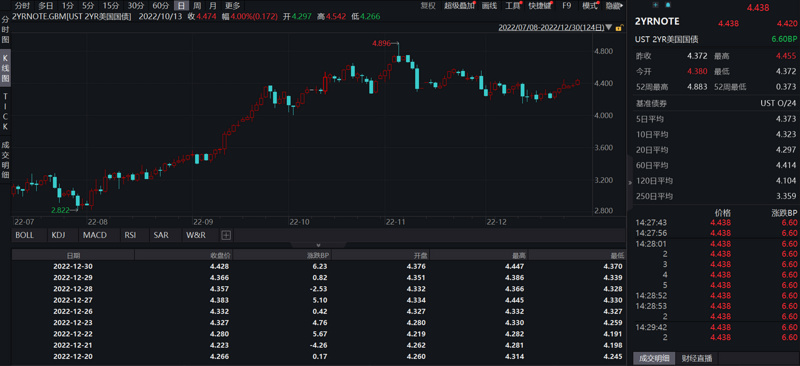 JZL Capital行业周报第1期：加密市场新年反弹 稳定币供应量七连跌