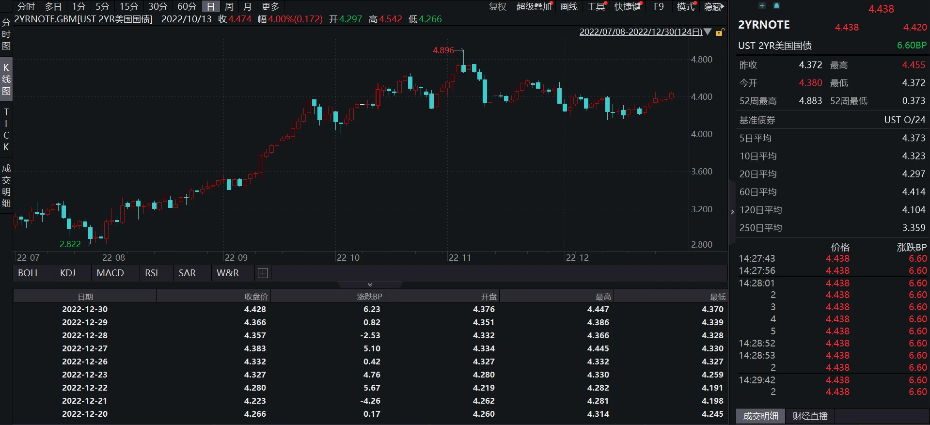 JZL Capital行业周报第1期：加密市场新年反弹 稳定币供应量七连跌