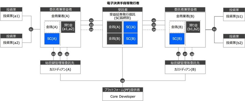 漫谈日本稳定币，告别动荡的2022