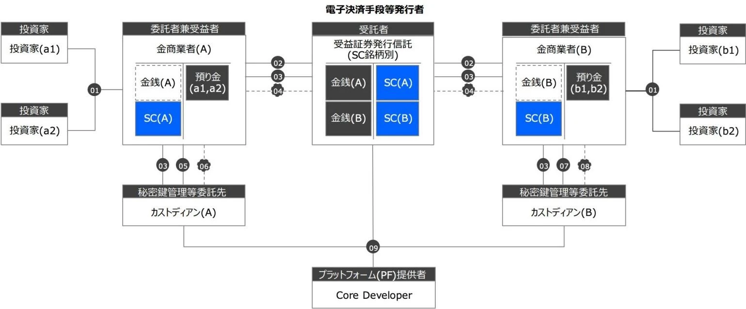 漫谈日本稳定币，告别动荡的2022