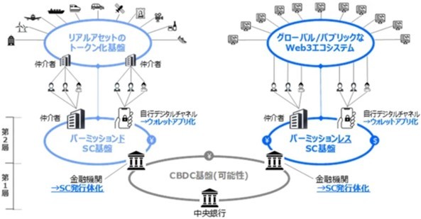 漫谈日本稳定币，告别动荡的2022