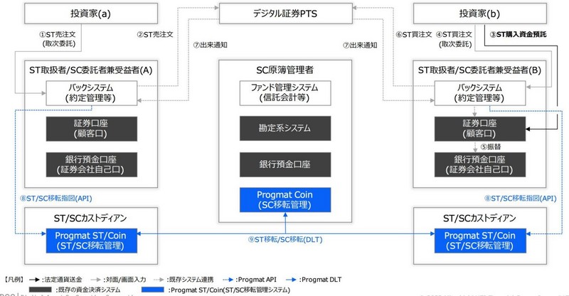 漫谈日本稳定币，告别动荡的2022