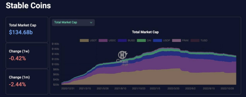 Foresight Ventures Weekly Brief：山寨超跌反弹，NFT高潮迭起