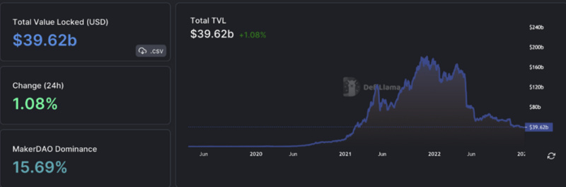 Foresight Ventures Weekly Brief：山寨超跌反弹，NFT高潮迭起