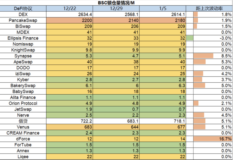 Foresight Ventures Weekly Brief：山寨超跌反弹，NFT高潮迭起