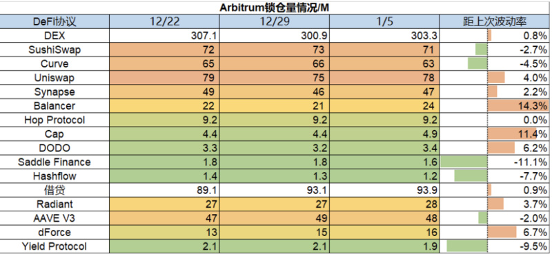 Foresight Ventures Weekly Brief：山寨超跌反弹，NFT高潮迭起