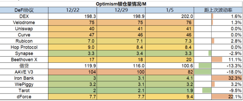 Foresight Ventures Weekly Brief：山寨超跌反弹，NFT高潮迭起