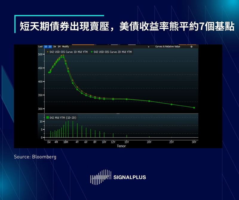 SignalPlus每日晨报（20230106）