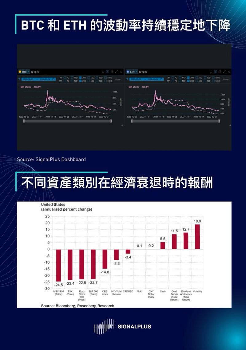 SignalPlus每日晨报（20230106）