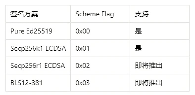 详解Sui密码学中的灵活性