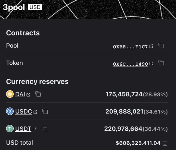 稳定币新玩家之战：GHO、crvUSD、Dinero、dpxUSD