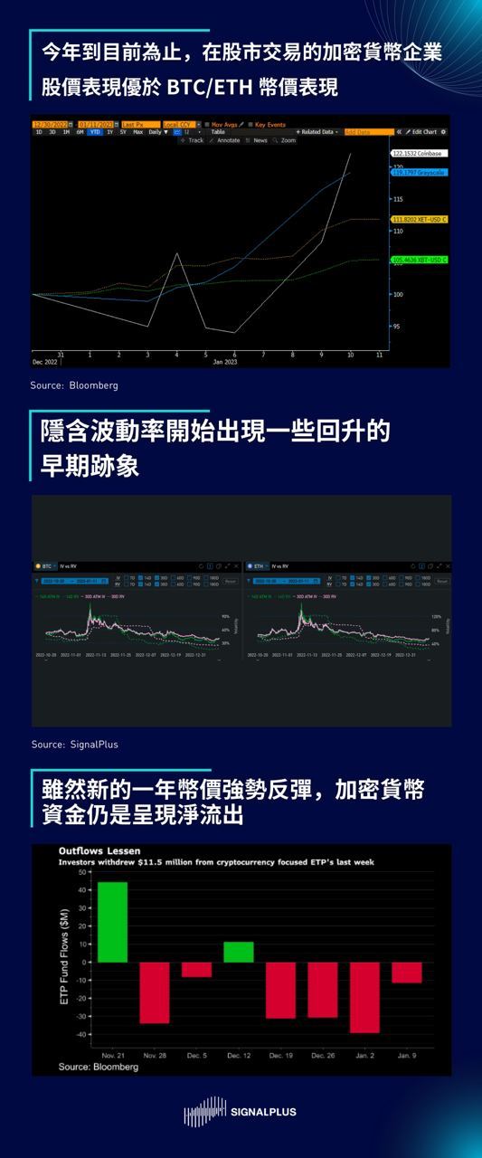 SignalPlus每日晨报（20230111）