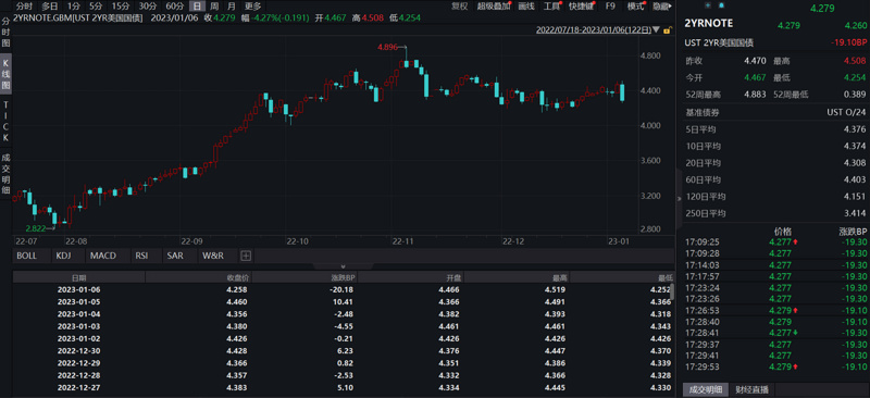 JZL Capital行业周报第2期：工资通胀改善，市场短期反弹