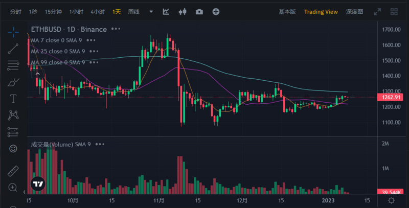 JZL Capital行业周报第2期：工资通胀改善，市场短期反弹