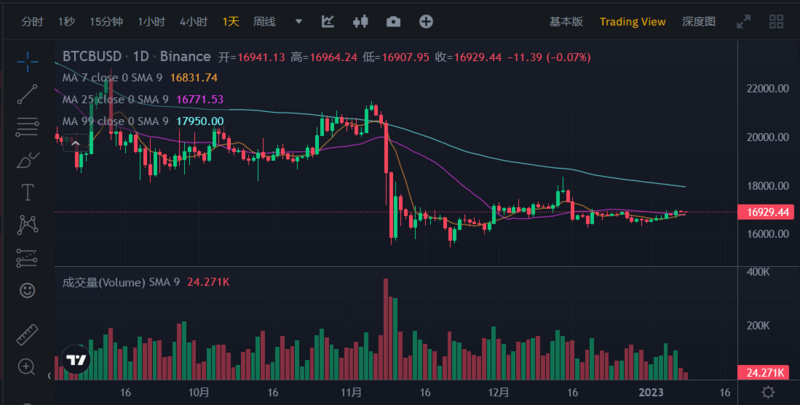 JZL Capital行业周报第2期：工资通胀改善，市场短期反弹