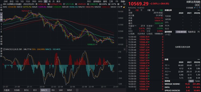 JZL Capital行业周报第2期：工资通胀改善，市场短期反弹