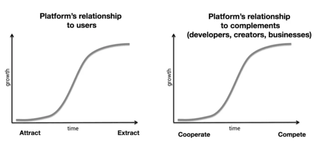 DAOrayaki: Economically Available Ownership Tools for Creators