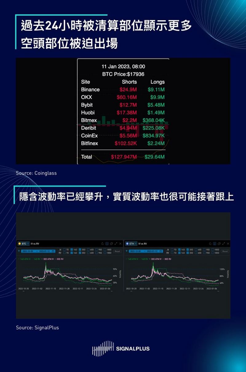 SignalPlus每日晨报（20230112）