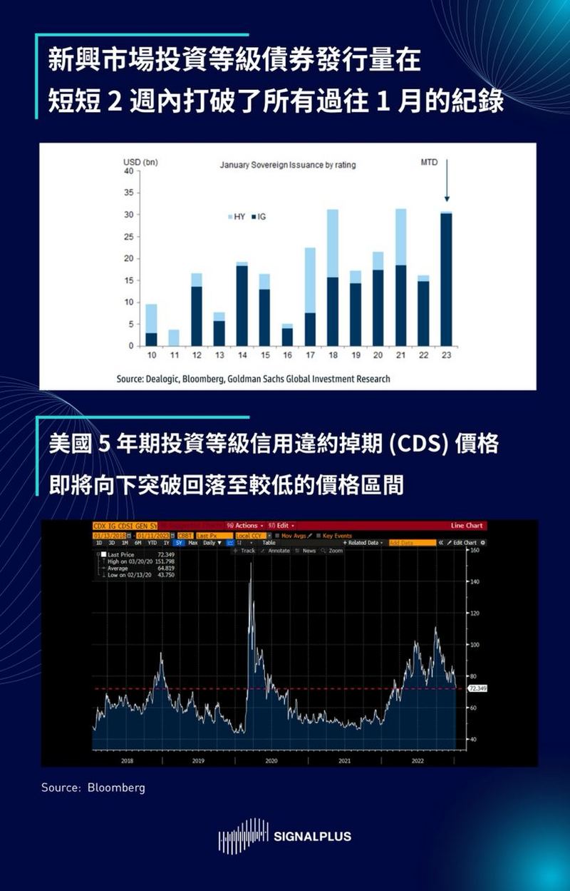 SignalPlus每日晨报（20230112）