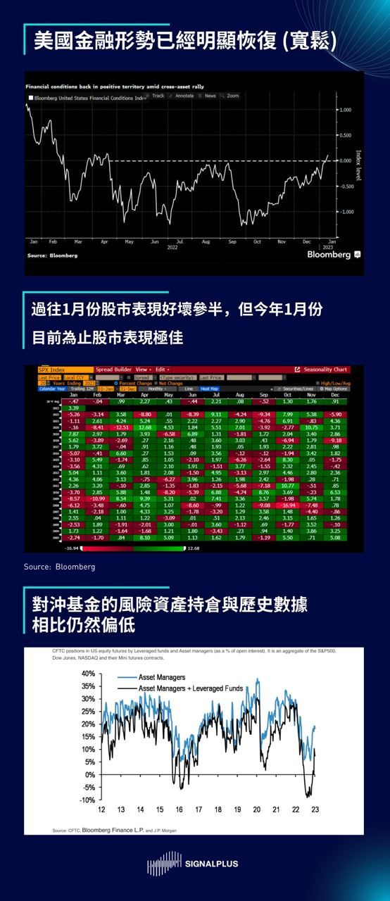 SignalPlus每日晨报（20230112）