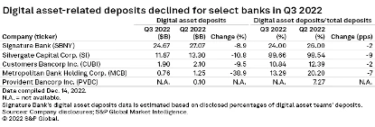 暗号化に優しい銀行が苦境に陥り、シルバーゲートがアブラを攻撃