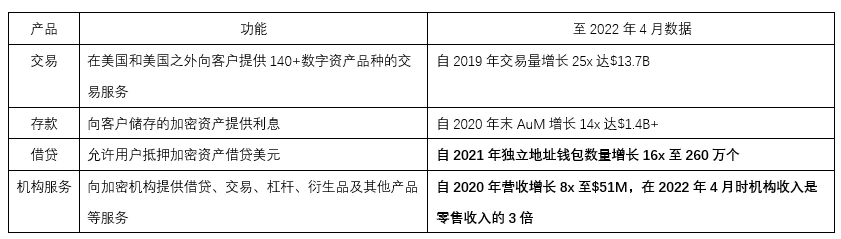 加密友好银行之殇，Silvergate爆雷Abra遭殃