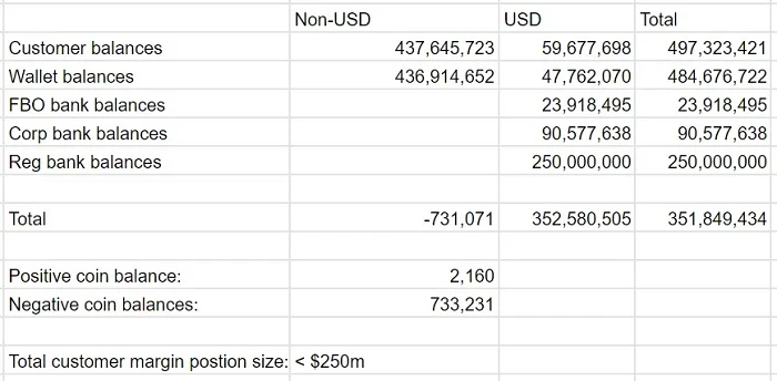 SBF最新发声：总结FTX崩盘的真正原因