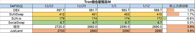 Foresight Ventures Weekly Brief：通胀数据符合预期，加密市场持续反弹