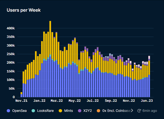 Foresight Ventures Weekly Brief：通胀数据符合预期，加密市场持续反弹