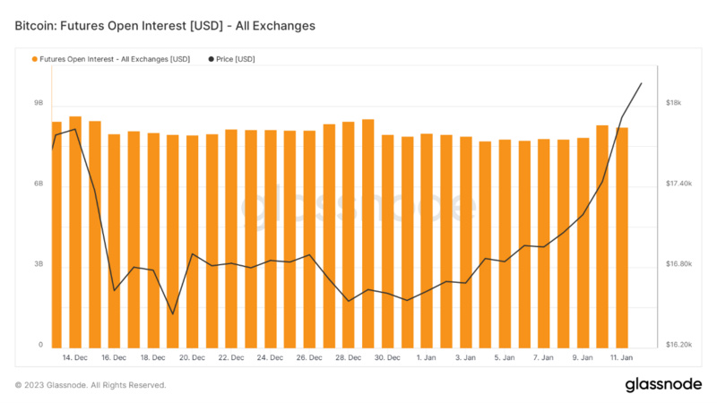 Foresight Ventures Weekly Brief：通胀数据符合预期，加密市场持续反弹