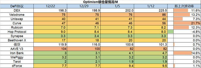 Foresight Ventures Weekly Brief：通胀数据符合预期，加密市场持续反弹