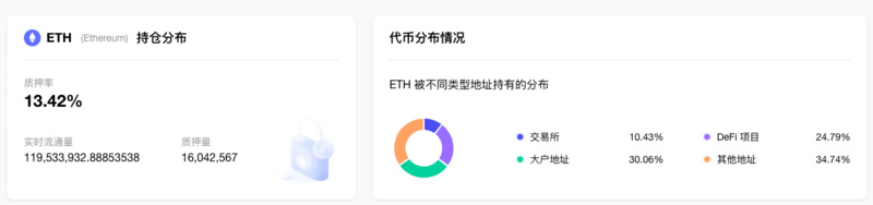 ETH周报 | 以太坊新开发者网络devnet 2发布；MetaMask Portfolio将新增ETH质押功能（1.9-1.15）