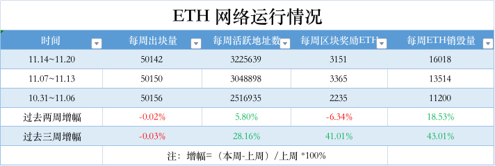 ETH周报 | 以太坊新开发者网络devnet 2发布；MetaMask Portfolio将新增ETH质押功能（1.9-1.15）