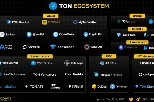 一文盘点TON生态的主要应用