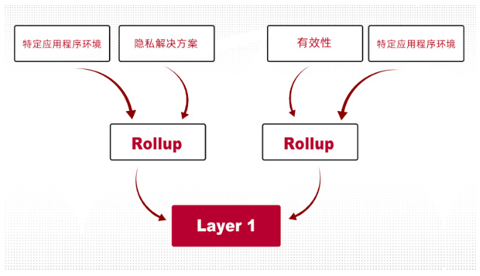 BTS Ventures：2022年全球Web3行业报告和趋势