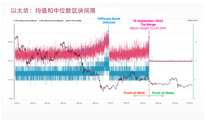 BTS Ventures：2022年全球Web3行业报告和趋势