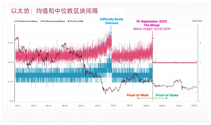 BTS Ventures：2022年全球Web3行业报告和趋势