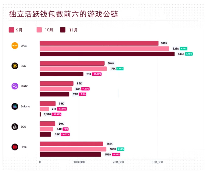 BTS Ventures：2022年全球Web3行业报告和趋势