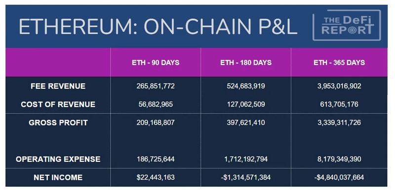 浅谈以太坊估值框架：ETH如何纳入超级资产类别？