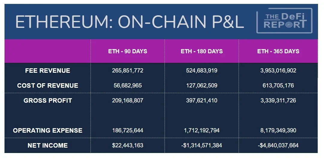 浅谈以太坊估值框架：ETH如何纳入超级资产类别？