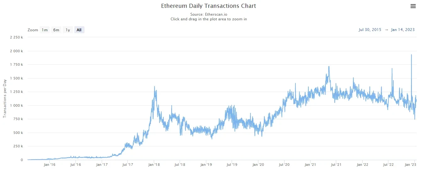 浅谈以太坊估值框架：ETH如何纳入超级资产类别？