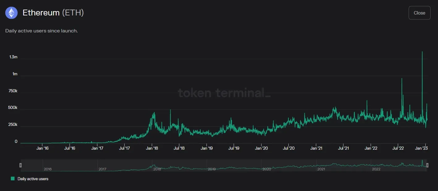 浅谈以太坊估值框架：ETH如何纳入超级资产类别？