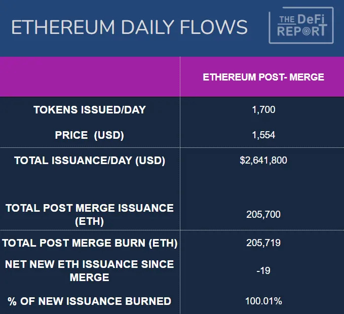 浅谈以太坊估值框架：ETH如何纳入超级资产类别？