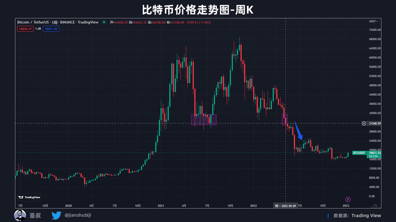 2022年度GameFi赛道万字总结报告