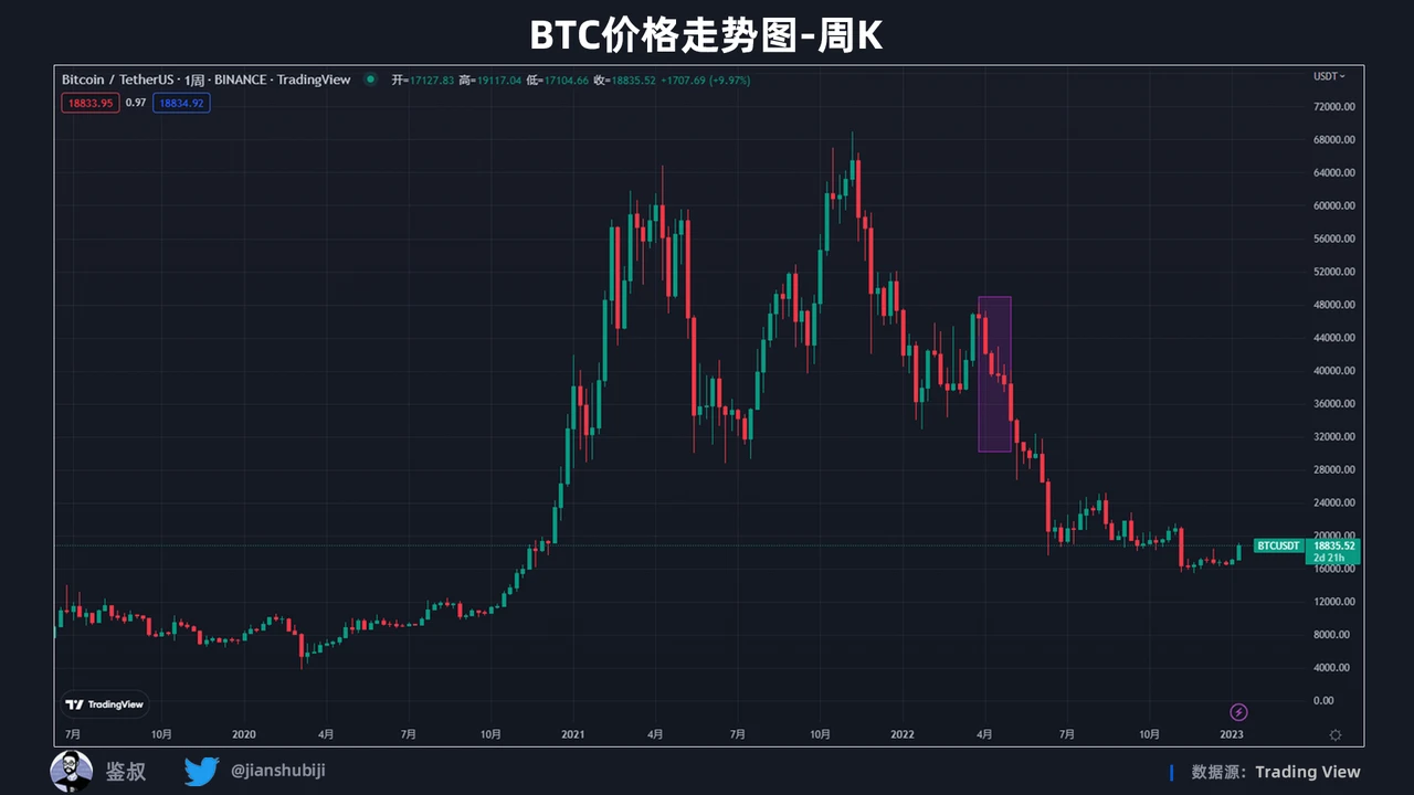 2022年度GameFi赛道万字总结报告